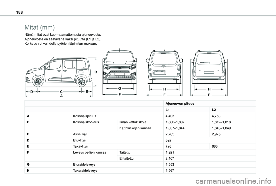 TOYOTA PROACE CITY VERSO 2020  Omistajan Käsikirja (in Finnish) 188
Mitat (mm)
Nämä mitat ovat kuormaamattomasta ajoneuvosta.Ajoneuvosta on saatavana kaksi pituutta (L1 ja L2).Korkeus voi vaihdella pyörien läpimitan mukaan. 
 
Ajoneuvon pituus
L1L2
AKokonaispi