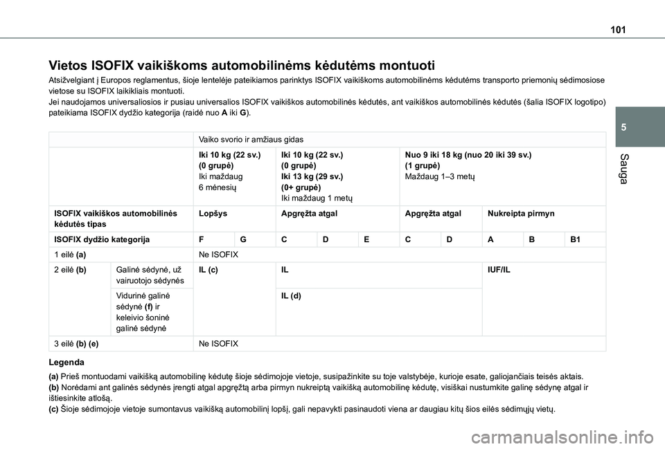TOYOTA PROACE CITY VERSO 2020  Eksploatavimo vadovas (in Lithuanian) 101
Sauga
5
Vietos ISOFIX vaikiškoms automobilinėms kėdutėms montuoti
Atsižvelgiant į Europos reglamentus, šioje lentelėje pateikiamos parinktys ISOFIX vaikiškoms automobilinėms kėdutėms t