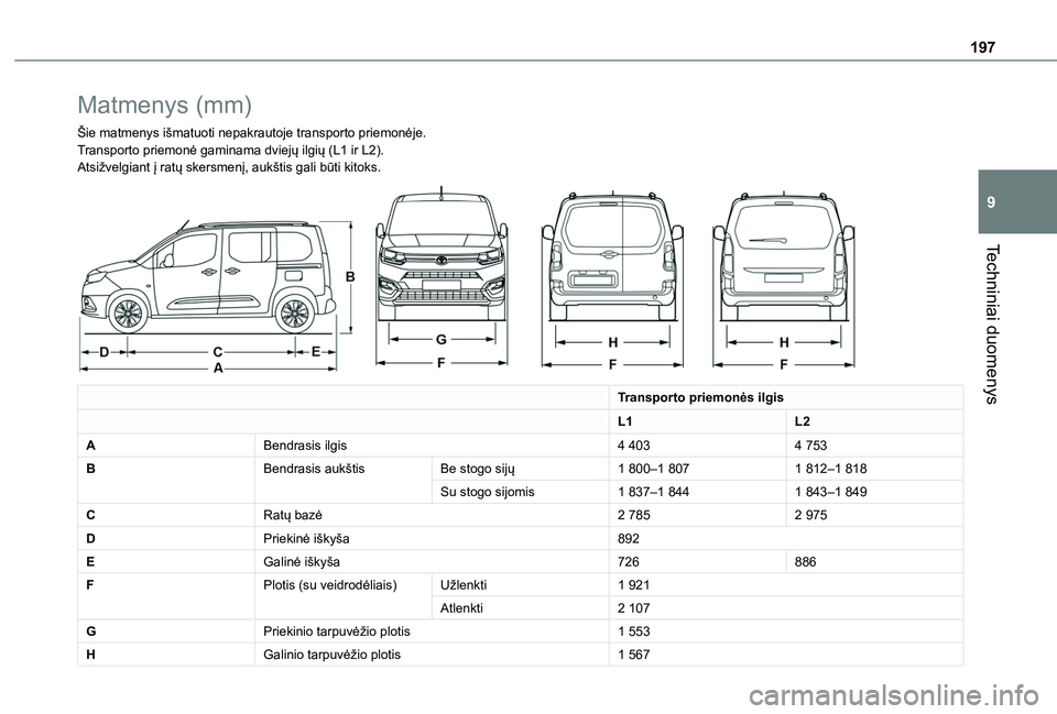 TOYOTA PROACE CITY VERSO 2020 Eksploatavimo vadovas (in Lithuanian) 197
Techniniai duomenys
9
Matmenys (mm)
Šie matmenys išmatuoti nepakrautoje transporto priemonėje.Transporto priemonė gaminama dviejų ilgių (L1 ir L2).Atsižvelgiant į ratų skersmenį, aukšti TOYOTA PROACE CITY VERSO 2020 Eksploatavimo vadovas (in Lithuanian) 197
Techniniai duomenys
9
Matmenys (mm)
Šie matmenys išmatuoti nepakrautoje transporto priemonėje.Transporto priemonė gaminama dviejų ilgių (L1 ir L2).Atsižvelgiant į ratų skersmenį, aukšti