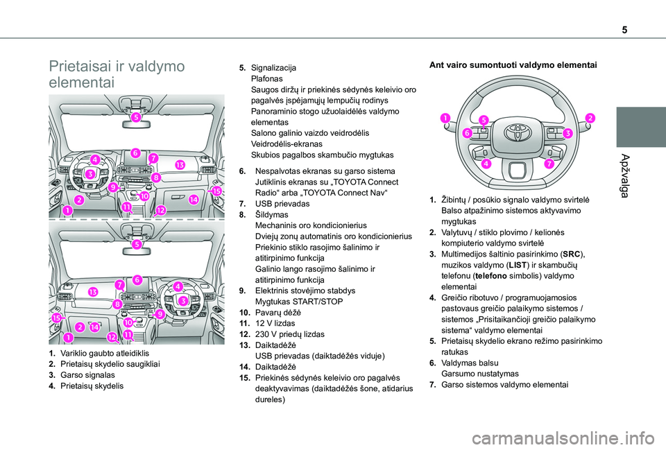 TOYOTA PROACE CITY VERSO 2020  Eksploatavimo vadovas (in Lithuanian) 5
Apžvalga
Prietaisai ir valdymo 
elementai
1.Variklio gaubto atleidiklis
2.Prietaisų skydelio saugikliai
3.Garso signalas
4.Prietaisų skydelis
5.SignalizacijaPlafonasSaugos diržų ir priekinės s