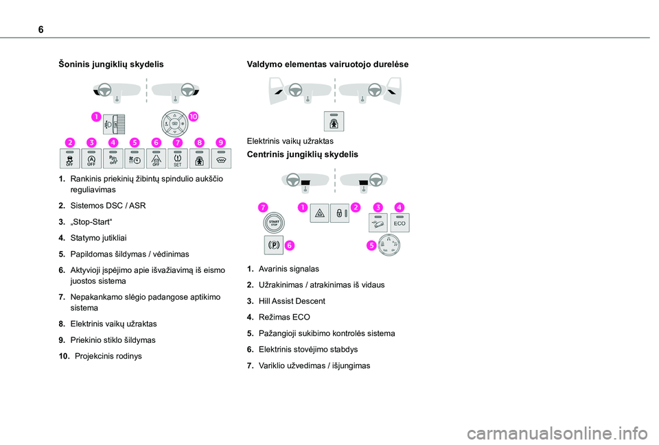 TOYOTA PROACE CITY VERSO 2020  Eksploatavimo vadovas (in Lithuanian) 6
Šoninis jungiklių skydelis 
 
1.Rankinis priekinių žibintų spindulio aukščio reguliavimas
2.Sistemos DSC / ASR
3.„Stop-Start“
4.Statymo jutikliai
5.Papildomas šildymas / vėdinimas
6.Akt