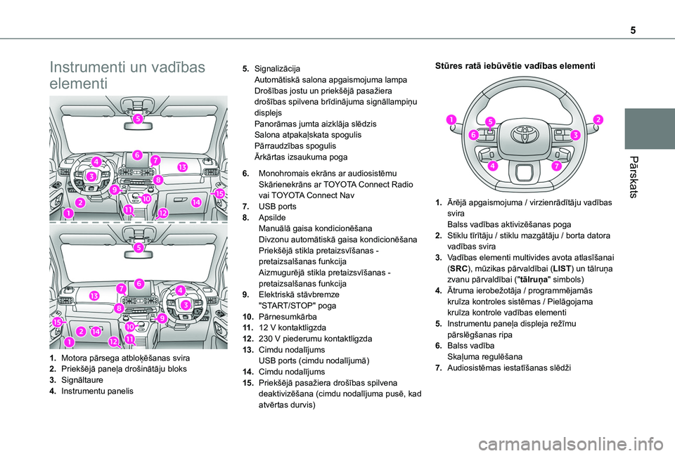 TOYOTA PROACE CITY VERSO 2020  Lietošanas Instrukcija (in Latvian) 5
Pārskats
Instrumenti un vadības 
elementi
1.Motora pārsega atbloķēšanas svira
2.Priekšējā paneļa drošinātāju bloks
3.Signāltaure
4.Instrumentu panelis
5.SignalizācijaAutomātiskā sal