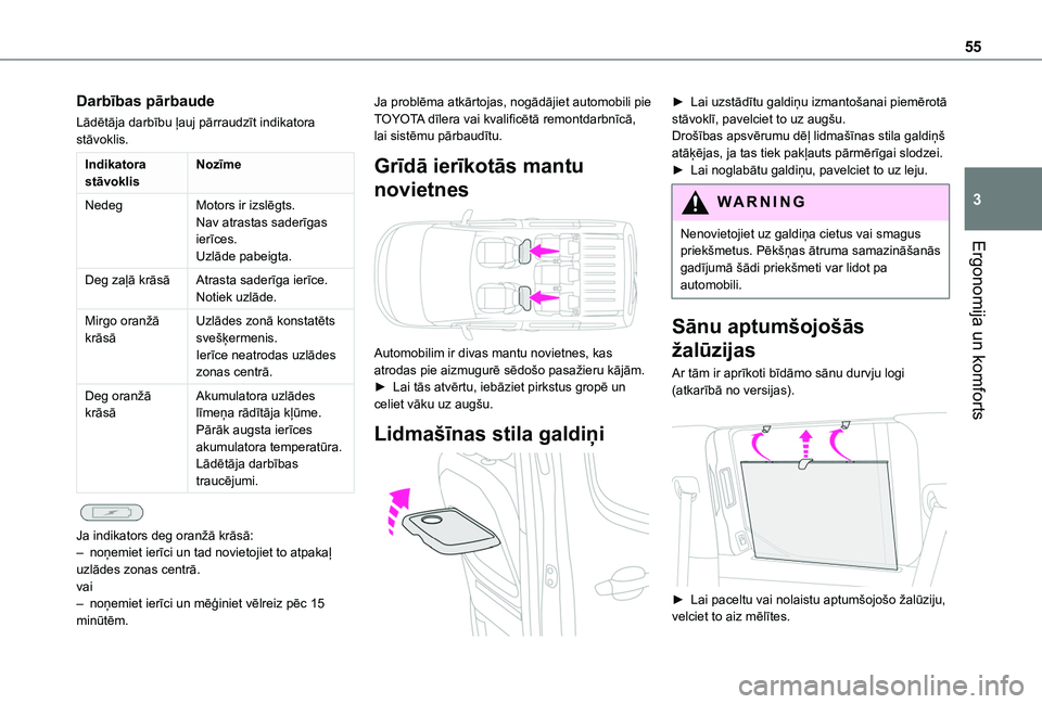 TOYOTA PROACE CITY VERSO 2020 Lietošanas Instrukcija (in Latvian) 55
Ergonomija un komforts
3
Darbības pārbaude
Lādētāja darbību ļauj pārraudzīt indikatora stāvoklis.
Indikatora stāvoklisNozīme
NedegMotors ir izslēgts.Nav atrastas saderīgas ierīces.Uz TOYOTA PROACE CITY VERSO 2020 Lietošanas Instrukcija (in Latvian) 55
Ergonomija un komforts
3
Darbības pārbaude
Lādētāja darbību ļauj pārraudzīt indikatora stāvoklis.
Indikatora stāvoklisNozīme
NedegMotors ir izslēgts.Nav atrastas saderīgas ierīces.Uz