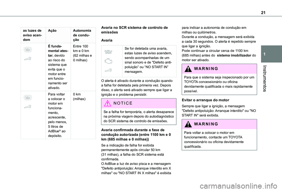 TOYOTA PROACE CITY VERSO 2020  Manual de utilização (in Portuguese) 21
Instrumentos
1
as luzes de aviso acen-dem
AçãoAutonomia de condu-ção 
 
É funda-mental ates-tar, devido ao risco do sistema que evita que o 
motor entre em funcio-namento ser ativado.
Entre 10