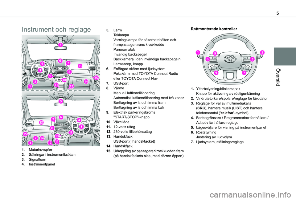 TOYOTA PROACE CITY VERSO 2020 Bruksanvisningar (in Swedish) 5
Översikt
Instrument och reglage
1.Motorhuvspärr
2.Säkringar i instrumentbrädan
3.Signalhorn
4.Instrumentpanel
5.LarmTaklampaVarningslampa för säkerhetsbälten och frampassagerarens krockkuddeP TOYOTA PROACE CITY VERSO 2020 Bruksanvisningar (in Swedish) 5
Översikt
Instrument och reglage
1.Motorhuvspärr
2.Säkringar i instrumentbrädan
3.Signalhorn
4.Instrumentpanel
5.LarmTaklampaVarningslampa för säkerhetsbälten och frampassagerarens krockkuddeP