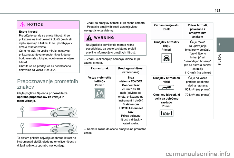 TOYOTA PROACE CITY VERSO 2020 Navodila Za Uporabo (in Slovenian) 121
Vožnja
6
NOTIC E
Enote hitrostiPrepričajte se, da se enote hitrosti, ki so prikazane na instrumentni plošči (km/h ali mph), ujemajo s tistimi, ki se uporabljajo v državi, v kateri vozite.Če TOYOTA PROACE CITY VERSO 2020 Navodila Za Uporabo (in Slovenian) 121
Vožnja
6
NOTIC E
Enote hitrostiPrepričajte se, da se enote hitrosti, ki so prikazane na instrumentni plošči (km/h ali mph), ujemajo s tistimi, ki se uporabljajo v državi, v kateri vozite.Če