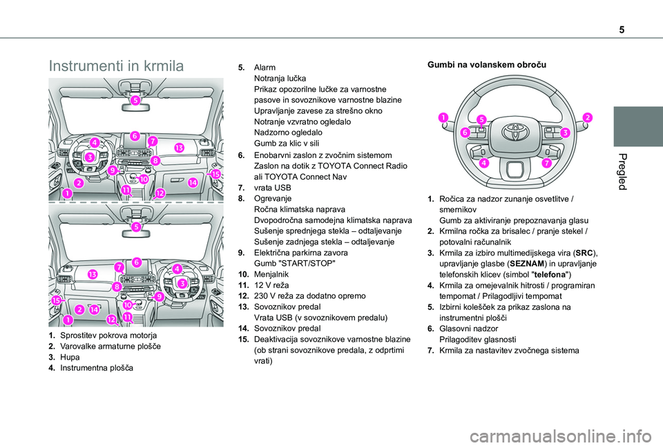 TOYOTA PROACE CITY VERSO 2020 Navodila Za Uporabo (in Slovenian) 5
Pregled
Instrumenti in krmila
1.Sprostitev pokrova motorja
2. Varovalke armaturne plošče
3. Hupa
4. Instrumentna plošča 5.
Alarm
Notranja lučka
Prikaz opozorilne lučke za varnostne
pasove in TOYOTA PROACE CITY VERSO 2020 Navodila Za Uporabo (in Slovenian) 5
Pregled
Instrumenti in krmila
1.Sprostitev pokrova motorja
2. Varovalke armaturne plošče
3. Hupa
4. Instrumentna plošča 5.
Alarm
Notranja lučka
Prikaz opozorilne lučke za varnostne
pasove in