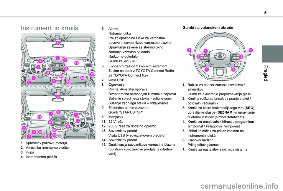 TOYOTA PROACE CITY VERSO 2020  Navodila Za Uporabo (in Slovenian) 5
Pregled
Instrumenti in krmila
1.Sprostitev pokrova motorja
2. Varovalke armaturne plošče
3. Hupa
4. Instrumentna plošča 5.
Alarm
Notranja lučka
Prikaz opozorilne lučke za varnostne  
pasove in