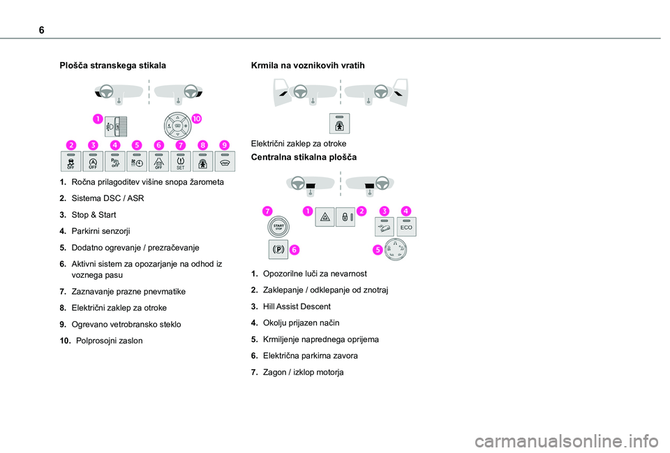 TOYOTA PROACE CITY VERSO 2020  Navodila Za Uporabo (in Slovenian) 6
Plošča stranskega stikala 
 
1.Ročna prilagoditev višine snopa žarometa
2.Sistema DSC / ASR
3.Stop & Start
4.Parkirni senzorji
5.Dodatno ogrevanje / prezračevanje
6.Aktivni sistem za opozarjan