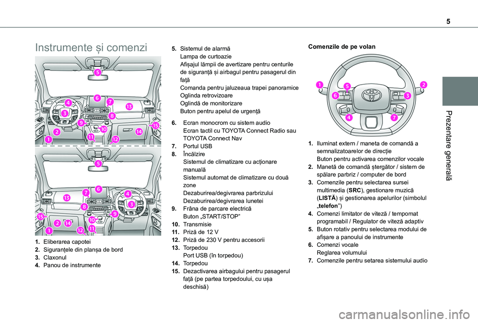 TOYOTA PROACE CITY VERSO 2020  Manual de utilizare (in Romanian) 5
Prezentare generală
Instrumente și comenzi
1.Eliberarea capotei
2.Siguranțele din planșa de bord
3.Claxonul
4.Panou de instrumente
5.Sistemul de alarmăLampa de curtoazieAfișajul lămpii de ave