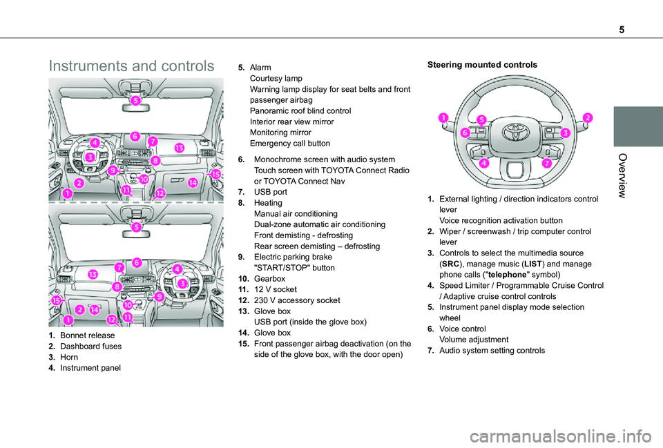 TOYOTA PROACE CITY VERSO 2021  Owners Manual 5
Overview
Instruments and controls
1.Bonnet release
2.Dashboard fuses
3.Horn
4.Instrument panel
5.AlarmCourtesy lampWarning lamp display for seat belts and front passenger airbagPanoramic roof blind 