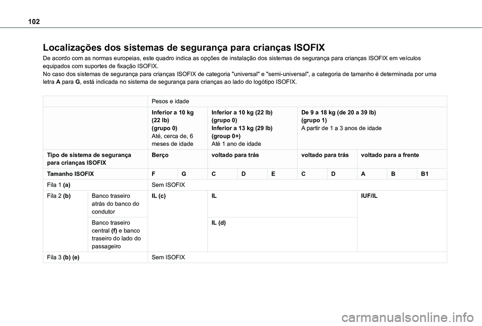 TOYOTA PROACE CITY VERSO 2021 Manual de utilização (in Portuguese) 102
Localizações dos sistemas de segurança para crianças ISOFIX
De acordo com as normas europeias, este quadro indica as opções de instalação dos sistemas de segurança para crianças ISOFIX e TOYOTA PROACE CITY VERSO 2021 Manual de utilização (in Portuguese) 102
Localizações dos sistemas de segurança para crianças ISOFIX
De acordo com as normas europeias, este quadro indica as opções de instalação dos sistemas de segurança para crianças ISOFIX e