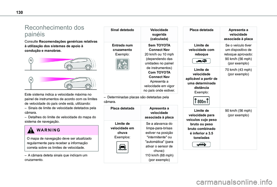 TOYOTA PROACE CITY VERSO 2021 Manual de utilização (in Portuguese) 130
Reconhecimento dos
painéis
Consulte Recomendações genéricas relativas à utilização dos sistemas de apoio à condução e manobras.
Este sistema indica a velocidade máxima no painel de TOYOTA PROACE CITY VERSO 2021 Manual de utilização (in Portuguese) 130
Reconhecimento dos
painéis
Consulte Recomendações genéricas relativas à utilização dos sistemas de apoio à condução e manobras.
Este sistema indica a velocidade máxima no painel de