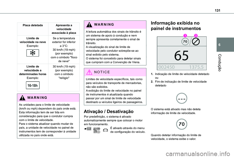 TOYOTA PROACE CITY VERSO 2021 Manual de utilização (in Portuguese) 131
Condução
6
Placa detetadaApresenta a velocidade associada à placa
Limite de velocidade na neveExemplo:
Se a temperatura exterior for inferior a 3°C:30 km/h (19 mph) (por exemplo)com o símb TOYOTA PROACE CITY VERSO 2021 Manual de utilização (in Portuguese) 131
Condução
6
Placa detetadaApresenta a velocidade associada à placa
Limite de velocidade na neveExemplo:
Se a temperatura exterior for inferior a 3°C:30 km/h (19 mph) (por exemplo)com o símb