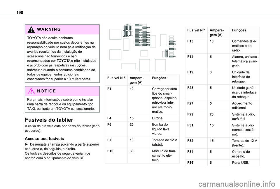 TOYOTA PROACE CITY VERSO 2021 Manual de utilização (in Portuguese) 198
WARNI NG
TOYOTA não aceita nenhuma responsabilidade por custos decorrentes na reparação do veículo nem pela retificação de avarias resultantes da instalação de acessórios não fornecidos TOYOTA PROACE CITY VERSO 2021 Manual de utilização (in Portuguese) 198
WARNI NG
TOYOTA não aceita nenhuma responsabilidade por custos decorrentes na reparação do veículo nem pela retificação de avarias resultantes da instalação de acessórios não fornecidos