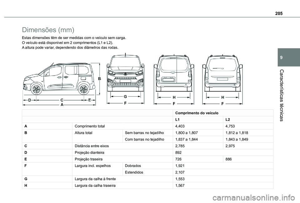 TOYOTA PROACE CITY VERSO 2021 Manual de utilização (in Portuguese) 205
CaracterÃsticas técnicas
9
Dimensões (mm)
Estas dimensões têm de ser medidas com o veÃculo sem carga.O veÃculo está disponÃvel em 2 comprimentos (L1 e L2).A altura pode variar, dependendo TOYOTA PROACE CITY VERSO 2021 Manual de utilização (in Portuguese) 205
CaracterÃsticas técnicas
9
Dimensões (mm)
Estas dimensões têm de ser medidas com o veÃculo sem carga.O veÃculo está disponÃvel em 2 comprimentos (L1 e L2).A altura pode variar, dependendo