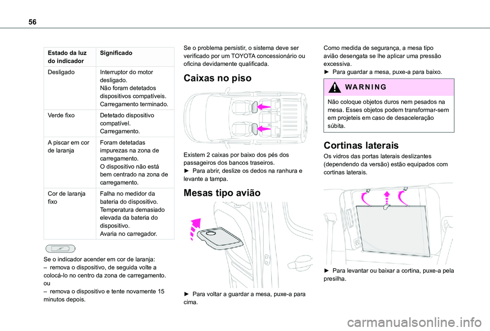 TOYOTA PROACE CITY VERSO 2021 Manual de utilização (in Portuguese) 56
Estado da luz do indicadorSignificado
DesligadoInterruptor do motor desligado.Não foram detetados dispositivos compatíveis.Carregamento terminado.
Verde fixoDetetado dispositivo compatível.Carre TOYOTA PROACE CITY VERSO 2021 Manual de utilização (in Portuguese) 56
Estado da luz do indicadorSignificado
DesligadoInterruptor do motor desligado.Não foram detetados dispositivos compatíveis.Carregamento terminado.
Verde fixoDetetado dispositivo compatível.Carre