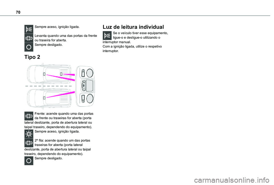 TOYOTA PROACE CITY VERSO 2021 Manual de utilização (in Portuguese) 70
Sempre aceso, ignição ligada.
Levanta quando uma das portas da frente ou traseira for aberta.Sempre desligado.
Tipo 2
Frente: acende quando uma das portas da frente ou traseiras for aberta ( TOYOTA PROACE CITY VERSO 2021 Manual de utilização (in Portuguese) 70
Sempre aceso, ignição ligada.
Levanta quando uma das portas da frente ou traseira for aberta.Sempre desligado.
Tipo 2
Frente: acende quando uma das portas da frente ou traseiras for aberta (