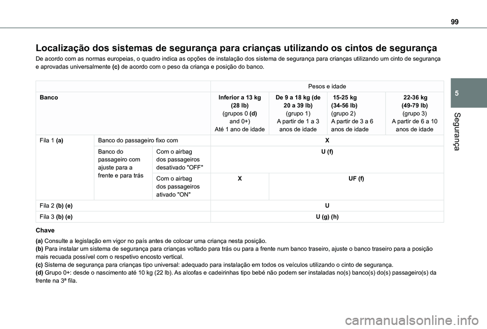 TOYOTA PROACE CITY VERSO 2021 Manual de utilização (in Portuguese) 99
Segurança
5
Localização dos sistemas de segurança para crianças utilizan\
do os cintos de segurança
De acordo com as normas europeias, o quadro indica as opções de instalação dos sistema TOYOTA PROACE CITY VERSO 2021 Manual de utilização (in Portuguese) 99
Segurança
5
Localização dos sistemas de segurança para crianças utilizan\
do os cintos de segurança
De acordo com as normas europeias, o quadro indica as opções de instalação dos sistema
