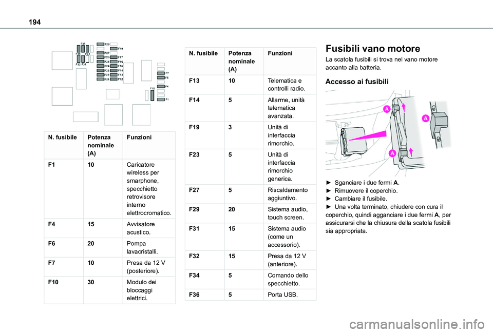 TOYOTA PROACE CITY VERSO 2021 Manuale duso (in Italian) 194
N. fusibilePotenza nominale (A)
Funzioni
F110Caricatore wireless per smarphone, specchietto retrovisore interno elettrocromatico.
F415Avvisatore acustico.
F620Pompa lavacristalli.
F710Presa da 1 TOYOTA PROACE CITY VERSO 2021 Manuale duso (in Italian) 194
N. fusibilePotenza nominale (A)
Funzioni
F110Caricatore wireless per smarphone, specchietto retrovisore interno elettrocromatico.
F415Avvisatore acustico.
F620Pompa lavacristalli.
F710Presa da 1