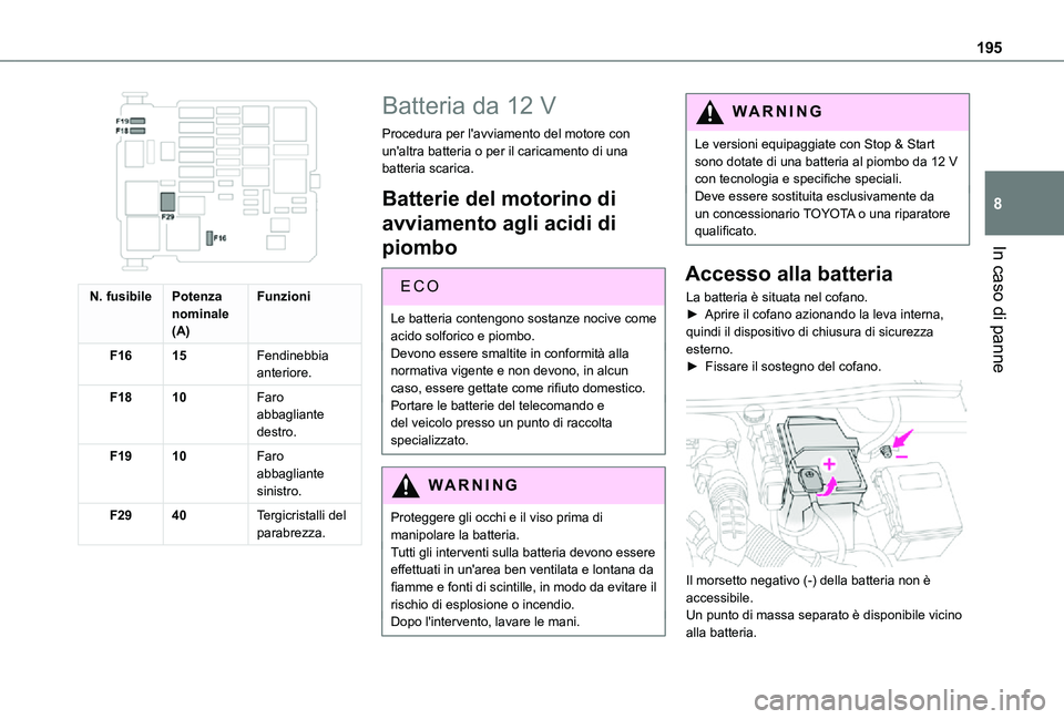 TOYOTA PROACE CITY VERSO 2021 Manuale duso (in Italian) 195
In caso di panne
8
N. fusibilePotenza nominale(A)
Funzioni
F1615Fendinebbia anteriore.
F1810Faro abbagliante destro.
F1910Faro abbagliante sinistro.
F2940Tergicristalli del parabrezza.
Batteria TOYOTA PROACE CITY VERSO 2021 Manuale duso (in Italian) 195
In caso di panne
8
N. fusibilePotenza nominale(A)
Funzioni
F1615Fendinebbia anteriore.
F1810Faro abbagliante destro.
F1910Faro abbagliante sinistro.
F2940Tergicristalli del parabrezza.
Batteria