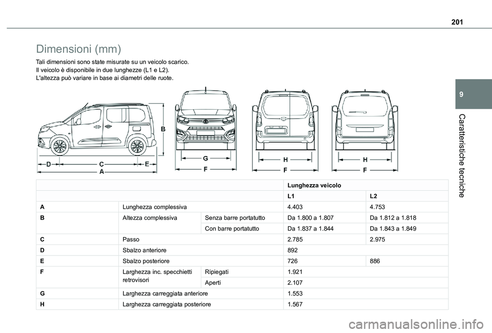 TOYOTA PROACE CITY VERSO 2021 Manuale duso (in Italian) 201
Caratteristiche tecniche
9
Dimensioni (mm)
Tali dimensioni sono state misurate su un veicolo scarico.Il veicolo è disponibile in due lunghezze (L1 e L2).L'altezza può variare in base ai diam TOYOTA PROACE CITY VERSO 2021 Manuale duso (in Italian) 201
Caratteristiche tecniche
9
Dimensioni (mm)
Tali dimensioni sono state misurate su un veicolo scarico.Il veicolo è disponibile in due lunghezze (L1 e L2).L'altezza può variare in base ai diam