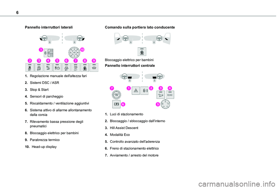 TOYOTA PROACE CITY VERSO 2021  Manuale duso (in Italian) 6
Pannello interruttori laterali 
 
1.Regolazione manuale dell'altezza fari
2.Sistemi DSC / ASR
3.Stop & Start
4.Sensori di parcheggio
5.Riscaldamento / ventilazione aggiuntivi
6.Sistema attivo di