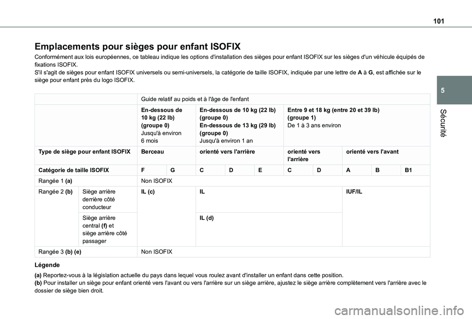 TOYOTA PROACE CITY VERSO 2021 Notices Demploi (in French) 101
Sécurité
5
Emplacements pour sièges pour enfant ISOFIX
Conformément aux lois européennes, ce tableau indique les options \
d'installation des sièges pour enfant ISOFIX sur les sièges d& TOYOTA PROACE CITY VERSO 2021 Notices Demploi (in French) 101
Sécurité
5
Emplacements pour sièges pour enfant ISOFIX
Conformément aux lois européennes, ce tableau indique les options \
d'installation des sièges pour enfant ISOFIX sur les sièges d&