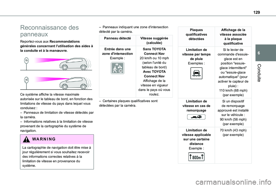 TOYOTA PROACE CITY VERSO 2021  Notices Demploi (in French) 129
Conduite
6
Reconnaissance des 
panneaux
Reportez-vous aux Recommandations générales concernant l'utilisation des aides à la conduite et à la manœuvre. 
 
Ce système affiche la vitesse ma