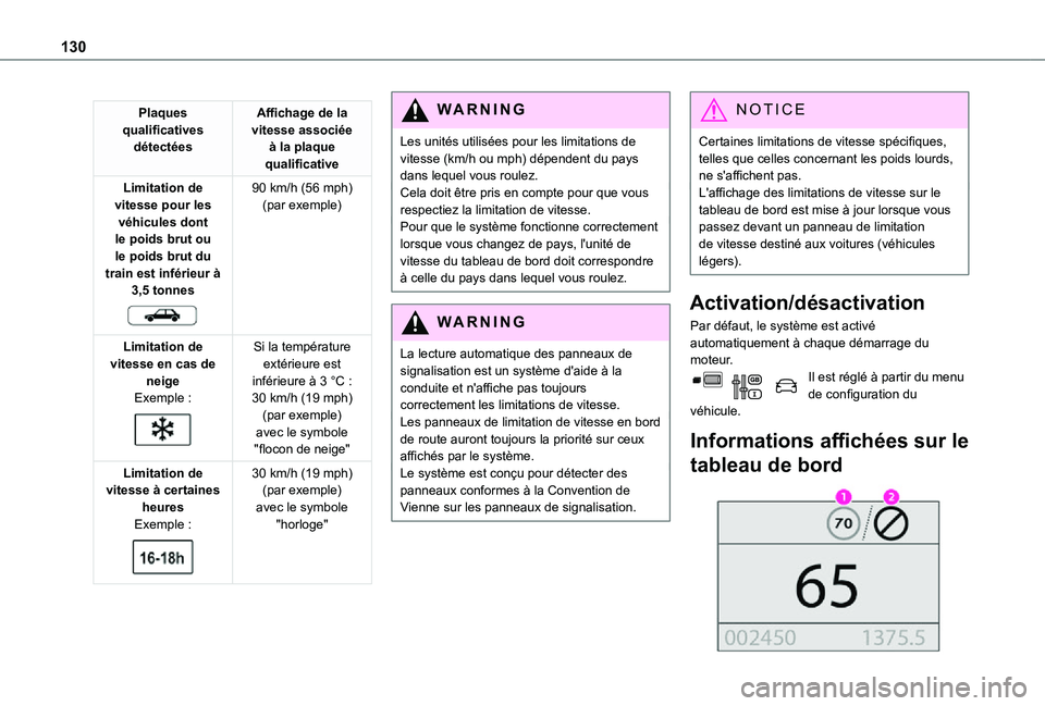 TOYOTA PROACE CITY VERSO 2021  Notices Demploi (in French) 130
Plaques qualificatives détectées
Affichage de la vitesse associée à la plaque qualificative
Limitation de vitesse pour les véhicules dont le poids brut ou le poids brut du 
train est inférie