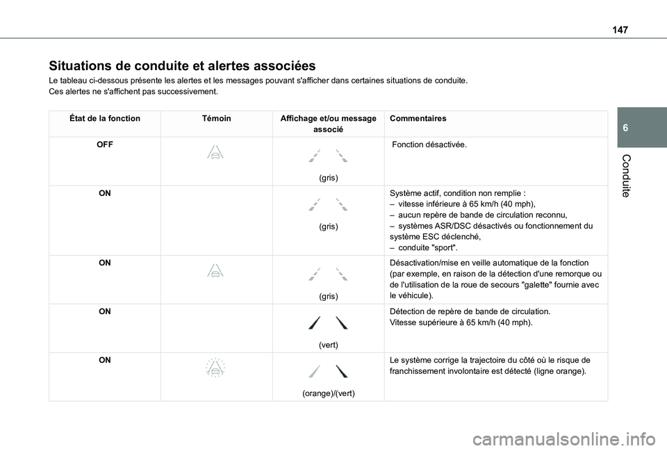 TOYOTA PROACE CITY VERSO 2021  Notices Demploi (in French) 147
Conduite
6
Situations de conduite et alertes associées
Le tableau ci-dessous présente les alertes et les messages pouvant s'afficher dans certaines situations de conduite.Ces alertes ne s