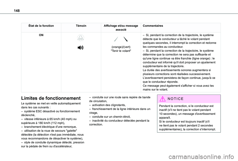 TOYOTA PROACE CITY VERSO 2021  Notices Demploi (in French) 148
État de la fonctionTémoinAffichage et/ou message associéCommentaires
ON 
  
 
 
 
(orange)/(vert)"Tenir le volant"
– Si, pendant la correction de la trajectoire, le système détecte 