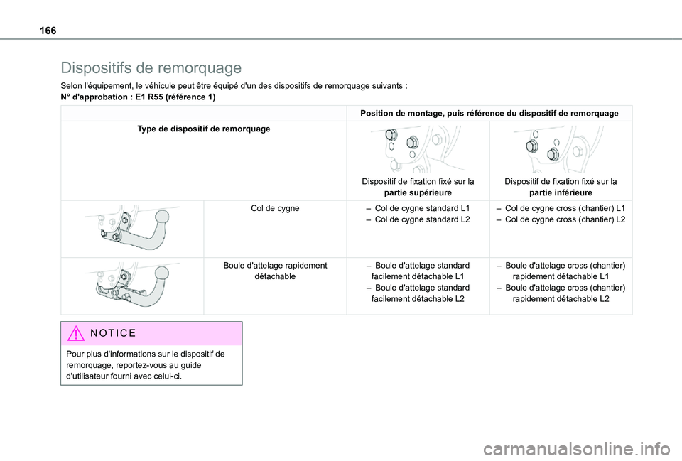 TOYOTA PROACE CITY VERSO 2021 Notices Demploi (in French) 166
Dispositifs de remorquage
Selon l'équipement, le véhicule peut être équipé d'un des\
dispositifs de remorquage suivants :N° d'approbation : E1 R55 (référence 1)
Position de mo TOYOTA PROACE CITY VERSO 2021 Notices Demploi (in French) 166
Dispositifs de remorquage
Selon l'équipement, le véhicule peut être équipé d'un des\
dispositifs de remorquage suivants :N° d'approbation : E1 R55 (référence 1)
Position de mo