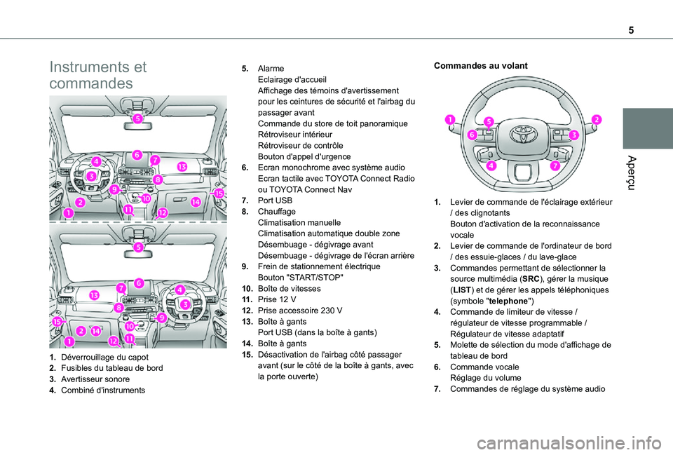 TOYOTA PROACE CITY VERSO 2021  Notices Demploi (in French) 5
Aperçu
Instruments et 
commandes
1.Déverrouillage du capot
2.Fusibles du tableau de bord
3.Avertisseur sonore
4.Combiné d'instruments
5.AlarmeEclairage d'accueilAffichage des témoins d&#