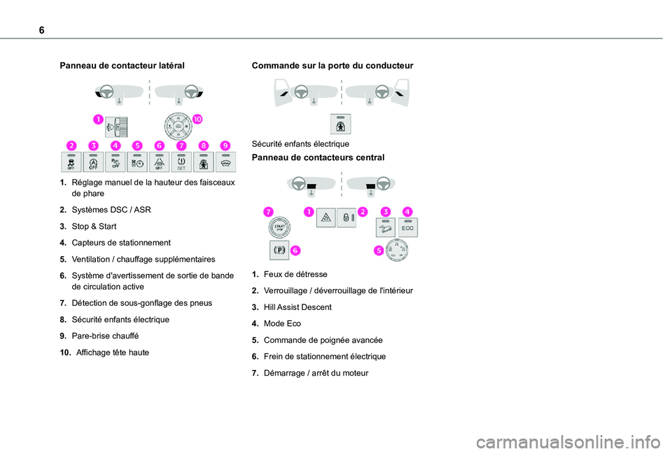 TOYOTA PROACE CITY VERSO 2021 Notices Demploi (in French) 6
Panneau de contacteur latéral
1.Réglage manuel de la hauteur des faisceaux de phare
2.Systèmes DSC / ASR
3.Stop & Start
4.Capteurs de stationnement
5.Ventilation / chauffage supplémentaires
6 TOYOTA PROACE CITY VERSO 2021 Notices Demploi (in French) 6
Panneau de contacteur latéral
1.Réglage manuel de la hauteur des faisceaux de phare
2.Systèmes DSC / ASR
3.Stop & Start
4.Capteurs de stationnement
5.Ventilation / chauffage supplémentaires
6