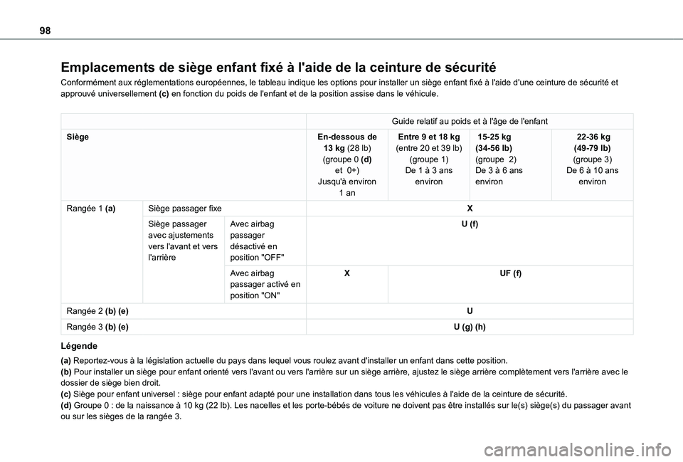 TOYOTA PROACE CITY VERSO 2021  Notices Demploi (in French) 98
Emplacements de siège enfant fixé à l'aide de la ceinture de sécurité
Conformément aux réglementations européennes, le tableau indique les options pour installer un siège enfant fixé 