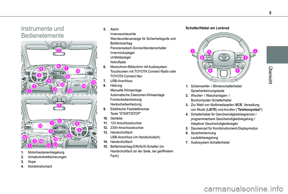 TOYOTA PROACE CITY VERSO 2021 Betriebsanleitungen (in German) 5
Übersicht
Instrumente und
Bedienelemente
1.Motorhaubenentriegelung
2.Armaturenbrettsicherungen
3.Hupe
4.Kombiinstrument
5.AlarmInnenraumleuchteWarnleuchtenanzeige für Sicherheitsgurte und Beifahr TOYOTA PROACE CITY VERSO 2021 Betriebsanleitungen (in German) 5
Übersicht
Instrumente und
Bedienelemente
1.Motorhaubenentriegelung
2.Armaturenbrettsicherungen
3.Hupe
4.Kombiinstrument
5.AlarmInnenraumleuchteWarnleuchtenanzeige für Sicherheitsgurte und Beifahr