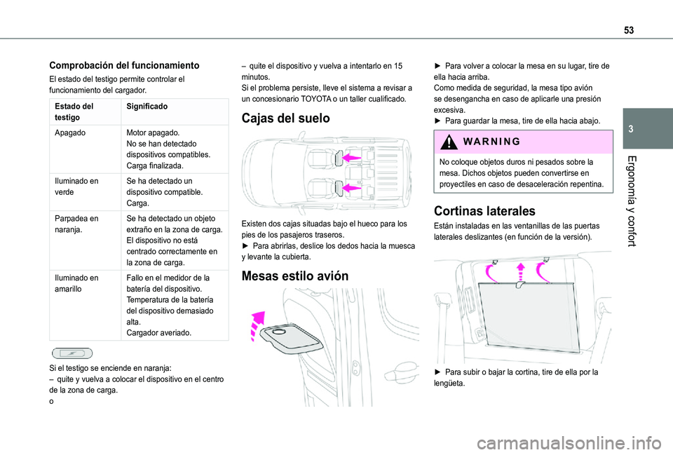 TOYOTA PROACE CITY VERSO 2021  Manuale de Empleo (in Spanish) 53
Ergonomía y confort
3
Comprobación del funcionamiento
El estado del testigo permite controlar el funcionamiento del cargador.
Estado del testigoSignificado
ApagadoMotor apagado.No se han detectad