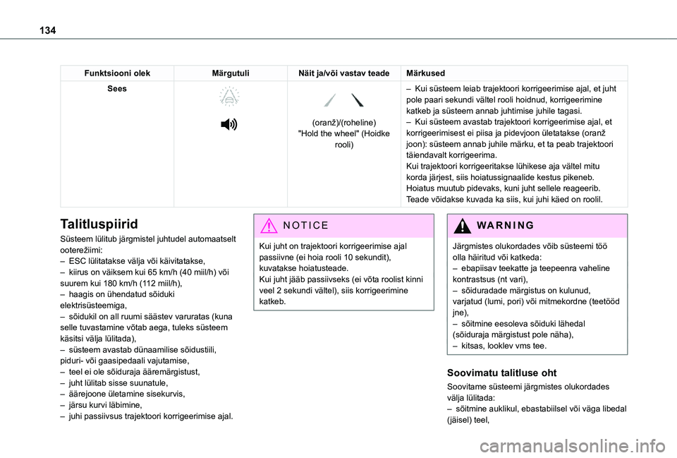 TOYOTA PROACE CITY VERSO 2021  Kasutusjuhend (in Estonian) 134
Funktsiooni olekMärgutuliNäit ja/või vastav teadeMärkused
Sees 
  
 
 
 
(oranž)/(roheline)"Hold the wheel" (Hoidke rooli)
– Kui süsteem leiab trajektoori korrigeerimise ajal, et j