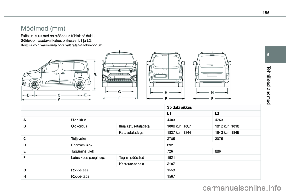 TOYOTA PROACE CITY VERSO 2021  Kasutusjuhend (in Estonian) 185
Tehnilised andmed
9
Mõõtmed (mm)
Esitatud suurused on mõõdetud tühialt sõidukilt.Sõiduk on saadaval kahes pikkuses: L1 ja L2.Kõrgus võib varieeruda sõltuvalt rataste läbimõõdust. 
 
S
