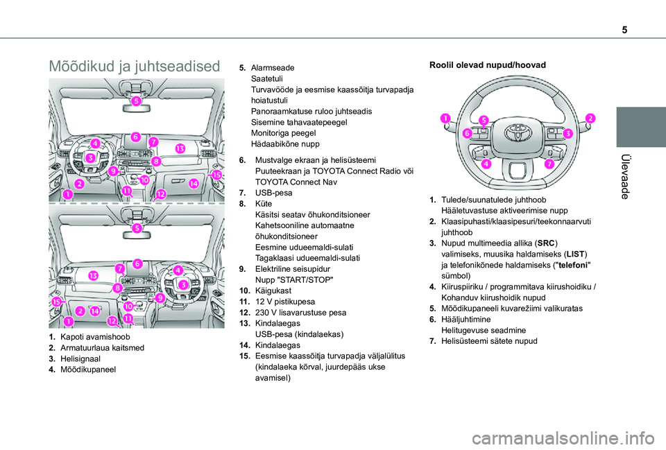 TOYOTA PROACE CITY VERSO 2021  Kasutusjuhend (in Estonian) 5
Ülevaade
Mõõdikud ja juhtseadised
1.Kapoti avamishoob
2.Armatuurlaua kaitsmed
3.Helisignaal
4.Mõõdikupaneel
5.AlarmseadeSaatetuliTurvavööde ja eesmise kaassõitja turvapadja hoiatustuliPanora