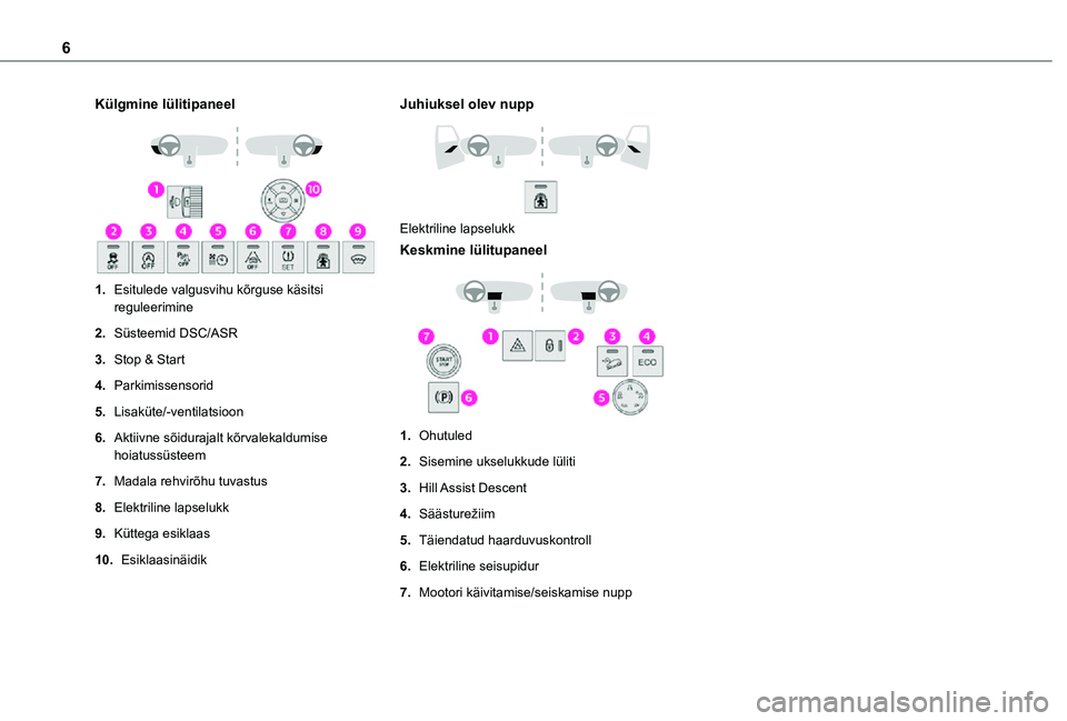 TOYOTA PROACE CITY VERSO 2021 Kasutusjuhend (in Estonian) 6
Külgmine lülitipaneel
1.Esitulede valgusvihu kõrguse käsitsi reguleerimine
2.Süsteemid DSC/ASR
3.Stop & Start
4.Parkimissensorid
5.Lisaküte/-ventilatsioon
6.Aktiivne sõidurajalt kõrvaleka TOYOTA PROACE CITY VERSO 2021 Kasutusjuhend (in Estonian) 6
Külgmine lülitipaneel
1.Esitulede valgusvihu kõrguse käsitsi reguleerimine
2.Süsteemid DSC/ASR
3.Stop & Start
4.Parkimissensorid
5.Lisaküte/-ventilatsioon
6.Aktiivne sõidurajalt kõrvaleka