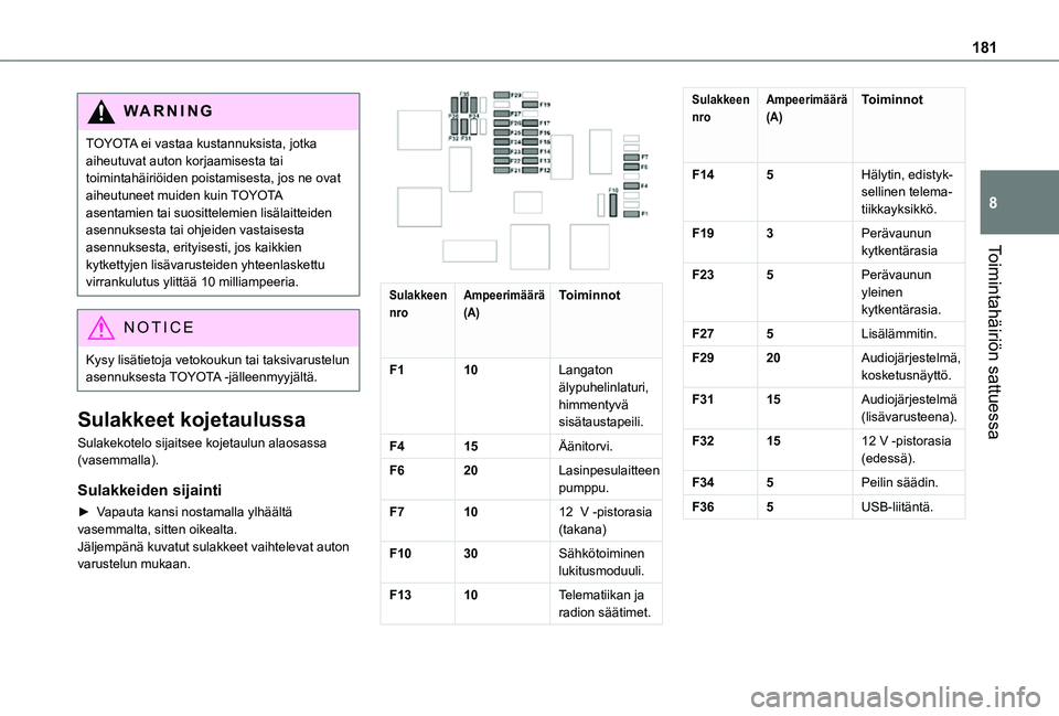 TOYOTA PROACE CITY VERSO 2021  Omistajan Käsikirja (in Finnish) 181
Toimintahäiriön sattuessa
8
WARNI NG
TOYOTA ei vastaa kustannuksista, jotka aiheutuvat auton korjaamisesta tai toimintahäiriöiden poistamisesta, jos ne ovat aiheutuneet muiden kuin TOYOTA asen