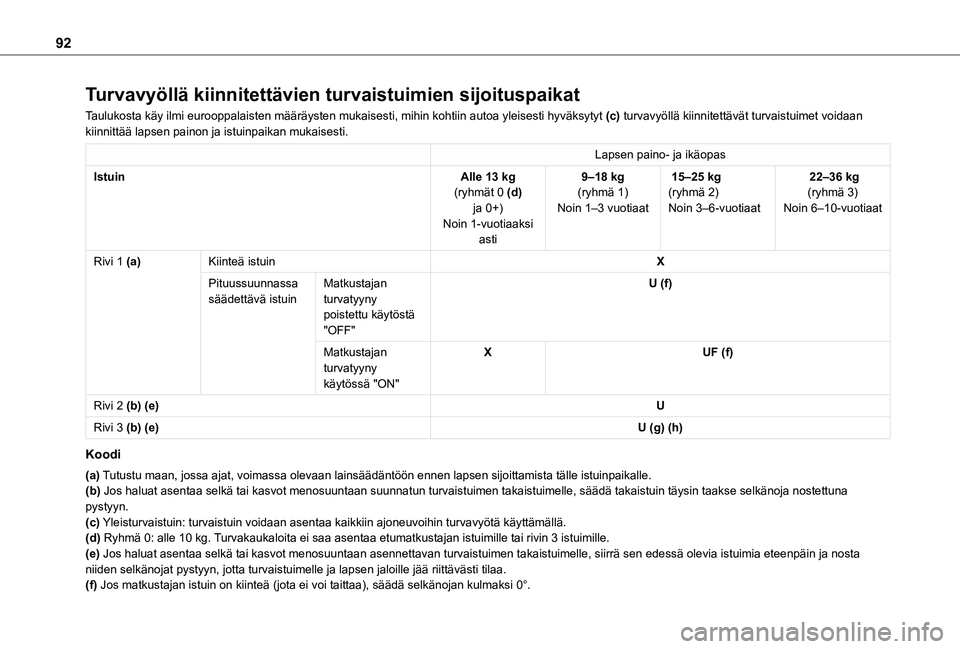 TOYOTA PROACE CITY VERSO 2021 Omistajan Käsikirja (in Finnish) 92
Turvavyöllä kiinnitettävien turvaistuimien sijoituspaikat
Taulukosta käy ilmi eurooppalaisten määräysten mukaisesti, mi\
hin kohtiin autoa yleisesti hyväksytyt (c) turvavyöllä kiinnitettà TOYOTA PROACE CITY VERSO 2021 Omistajan Käsikirja (in Finnish) 92
Turvavyöllä kiinnitettävien turvaistuimien sijoituspaikat
Taulukosta käy ilmi eurooppalaisten määräysten mukaisesti, mi\
hin kohtiin autoa yleisesti hyväksytyt (c) turvavyöllä kiinnitettÃ