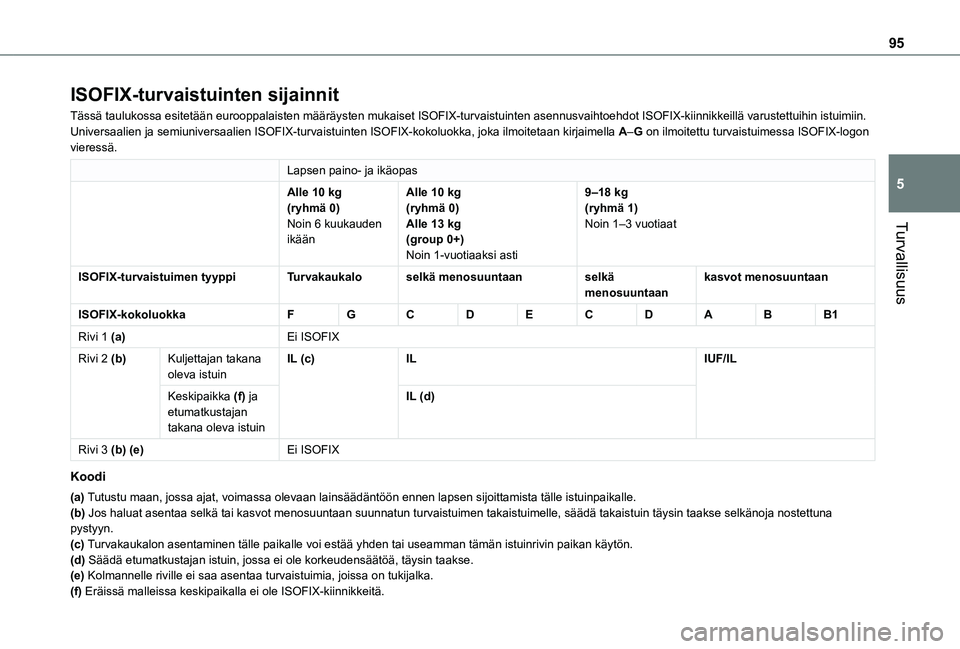 TOYOTA PROACE CITY VERSO 2021 Omistajan Käsikirja (in Finnish) 95
Turvallisuus
5
ISOFIX-turvaistuinten sijainnit
Tässä taulukossa esitetään eurooppalaisten määräyst\
en mukaiset ISOFIX-turvaistuinten asennusvaihtoehdot ISOFIX-kiinnikkeill\
ä varustettuihi TOYOTA PROACE CITY VERSO 2021 Omistajan Käsikirja (in Finnish) 95
Turvallisuus
5
ISOFIX-turvaistuinten sijainnit
Tässä taulukossa esitetään eurooppalaisten määräyst\
en mukaiset ISOFIX-turvaistuinten asennusvaihtoehdot ISOFIX-kiinnikkeill\
ä varustettuihi