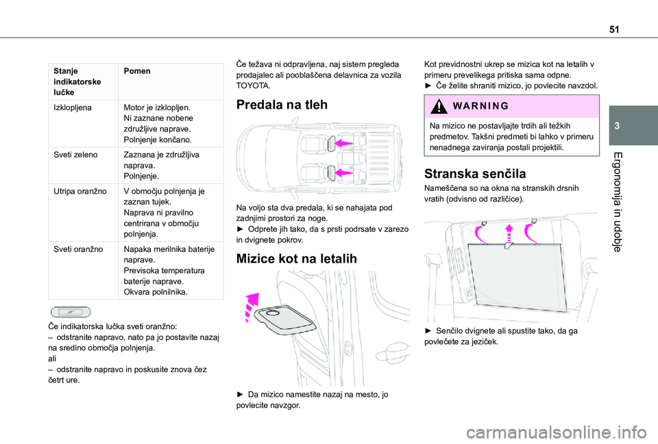 TOYOTA PROACE CITY VERSO 2021 Navodila Za Uporabo (in Slovenian) 51
Ergonomija in udobje
3
Stanje indikatorske lučke
Pomen
IzklopljenaMotor je izklopljen.Ni zaznane nobene združljive naprave.Polnjenje končano.
Sveti zelenoZaznana je združljiva naprava.Polnjenje TOYOTA PROACE CITY VERSO 2021 Navodila Za Uporabo (in Slovenian) 51
Ergonomija in udobje
3
Stanje indikatorske lučke
Pomen
IzklopljenaMotor je izklopljen.Ni zaznane nobene združljive naprave.Polnjenje končano.
Sveti zelenoZaznana je združljiva naprava.Polnjenje