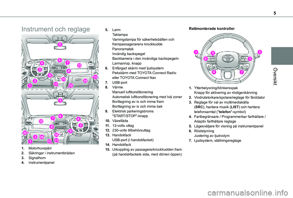 TOYOTA PROACE CITY VERSO 2021 Bruksanvisningar (in Swedish) 5
Översikt
Instrument och reglage
1.Motorhuvspärr
2.Säkringar i instrumentbrädan
3.Signalhorn
4.Instrumentpanel
5.LarmTaklampaVarningslampa för säkerhetsbälten och frampassagerarens krockkuddeP TOYOTA PROACE CITY VERSO 2021 Bruksanvisningar (in Swedish) 5
Översikt
Instrument och reglage
1.Motorhuvspärr
2.Säkringar i instrumentbrädan
3.Signalhorn
4.Instrumentpanel
5.LarmTaklampaVarningslampa för säkerhetsbälten och frampassagerarens krockkuddeP