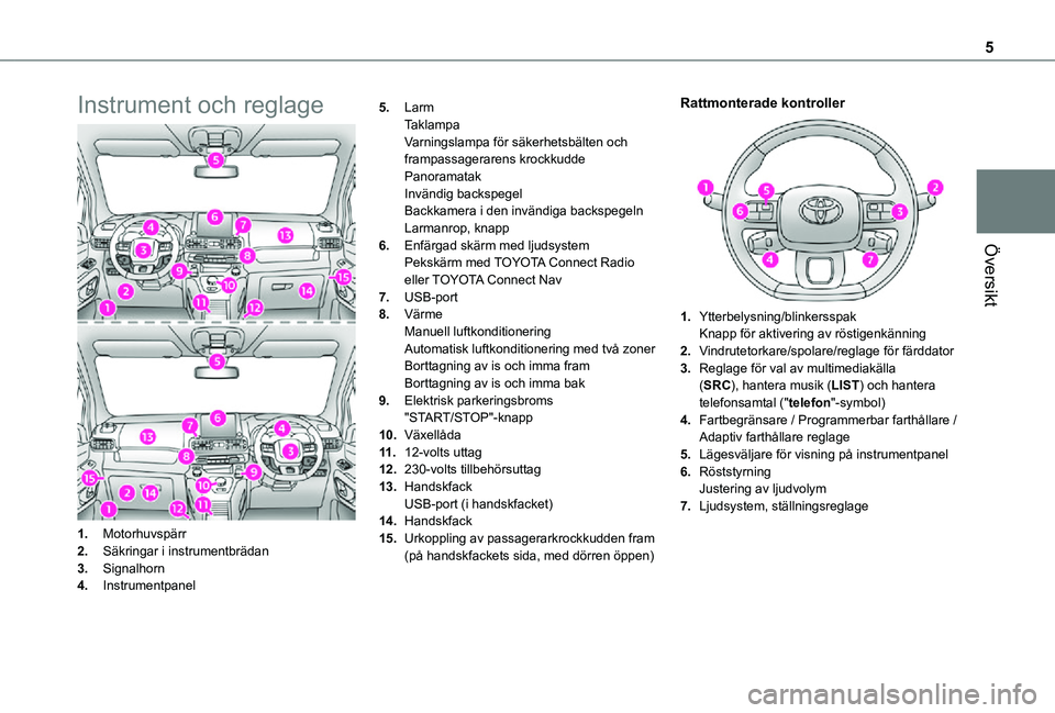 TOYOTA PROACE CITY VERSO 2021  Bruksanvisningar (in Swedish) 5
Översikt
Instrument och reglage
1.Motorhuvspärr
2.Säkringar i instrumentbrädan
3.Signalhorn
4.Instrumentpanel
5.LarmTaklampaVarningslampa för säkerhetsbälten och frampassagerarens krockkuddeP