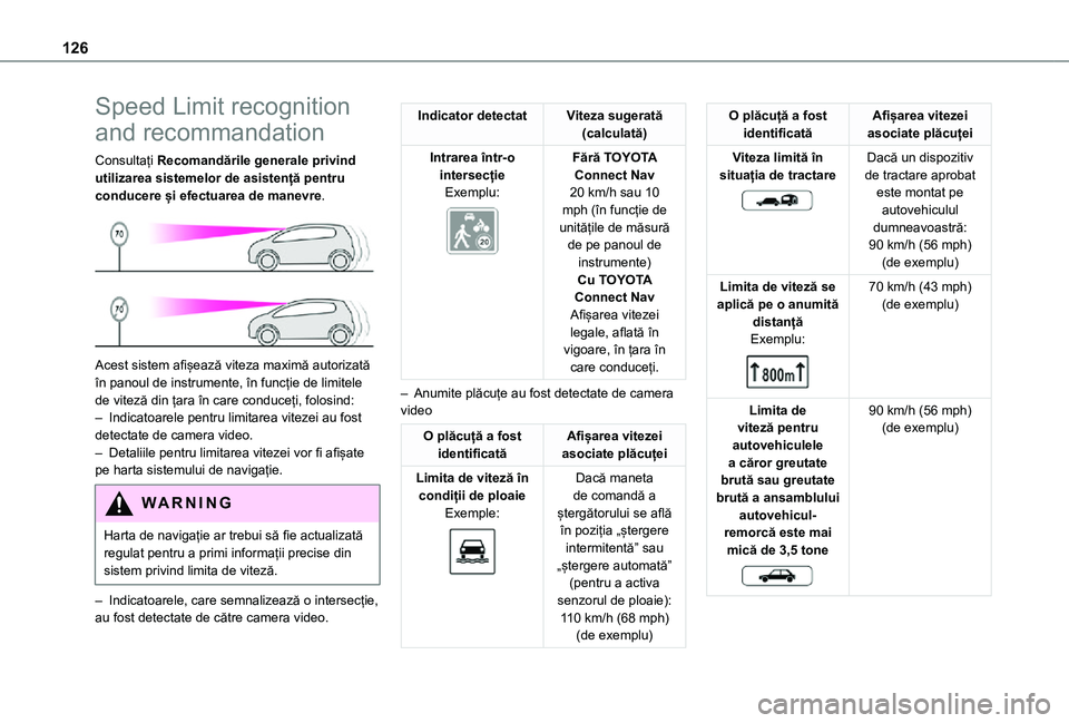 TOYOTA PROACE CITY VERSO 2021 Manual de utilizare (in Romanian) 126
Speed Limit recognition
and recommandation
Consultați Recomandările generale privind utilizarea sistemelor de asistență pentru conducere și efectuarea de manevre.
Acest sistem afișează TOYOTA PROACE CITY VERSO 2021 Manual de utilizare (in Romanian) 126
Speed Limit recognition
and recommandation
Consultați Recomandările generale privind utilizarea sistemelor de asistență pentru conducere și efectuarea de manevre.
Acest sistem afișează