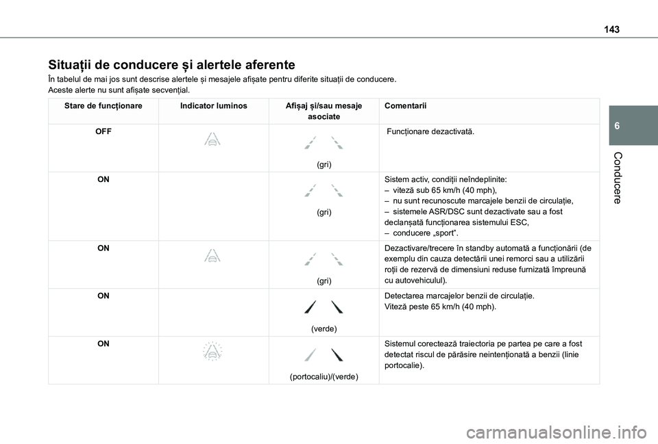 TOYOTA PROACE CITY VERSO 2021 Manual de utilizare (in Romanian) 143
Conducere
6
Situații de conducere și alertele aferente
În tabelul de mai jos sunt descrise alertele și mesajele afișate pentru diferite situații de conducere.Aceste alerte nu sunt afișate s TOYOTA PROACE CITY VERSO 2021 Manual de utilizare (in Romanian) 143
Conducere
6
Situații de conducere și alertele aferente
În tabelul de mai jos sunt descrise alertele și mesajele afișate pentru diferite situații de conducere.Aceste alerte nu sunt afișate s